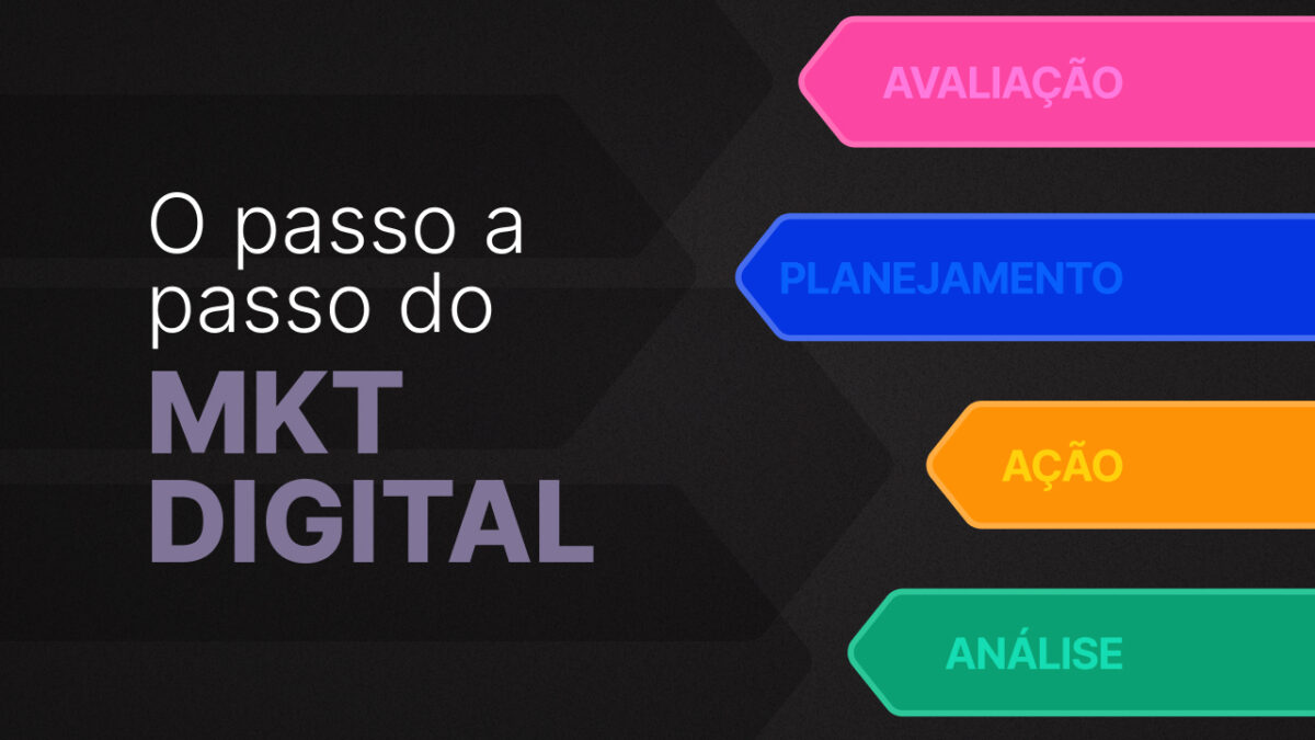 O passo a passo do marketing digital